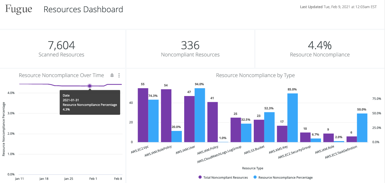 4-reporting-resources-dashboard