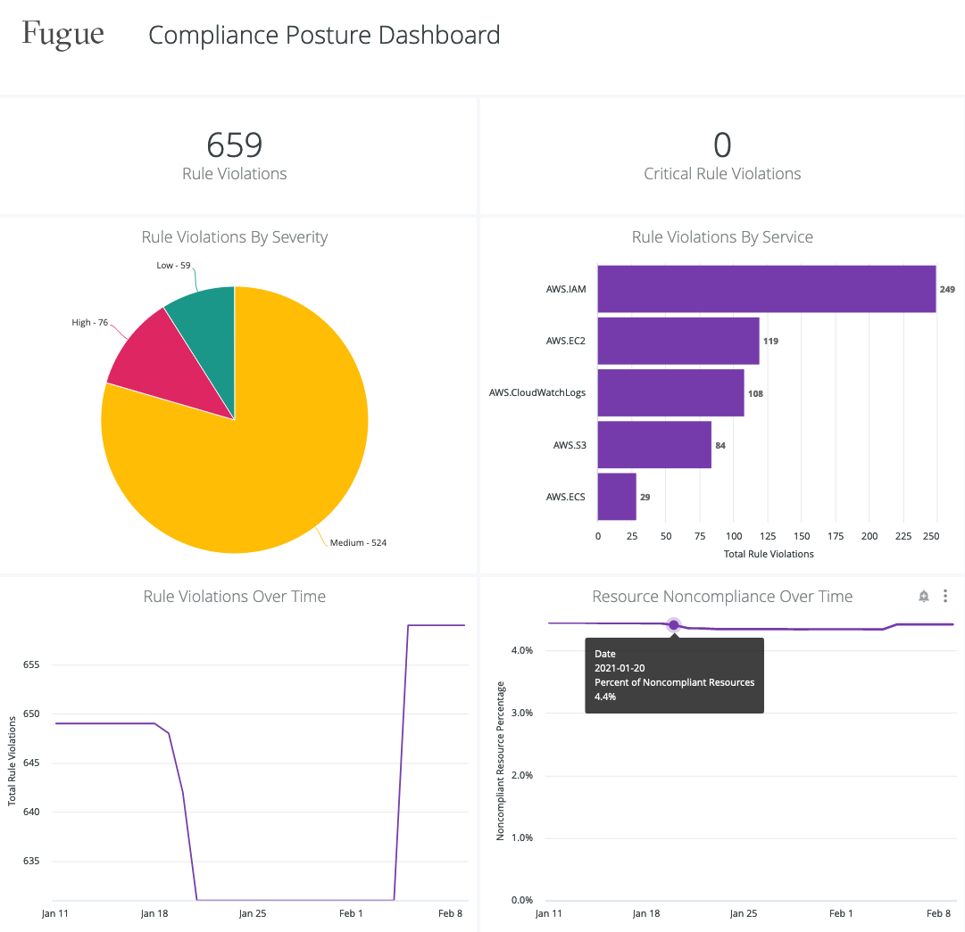 5-compliance-posture-dashboard