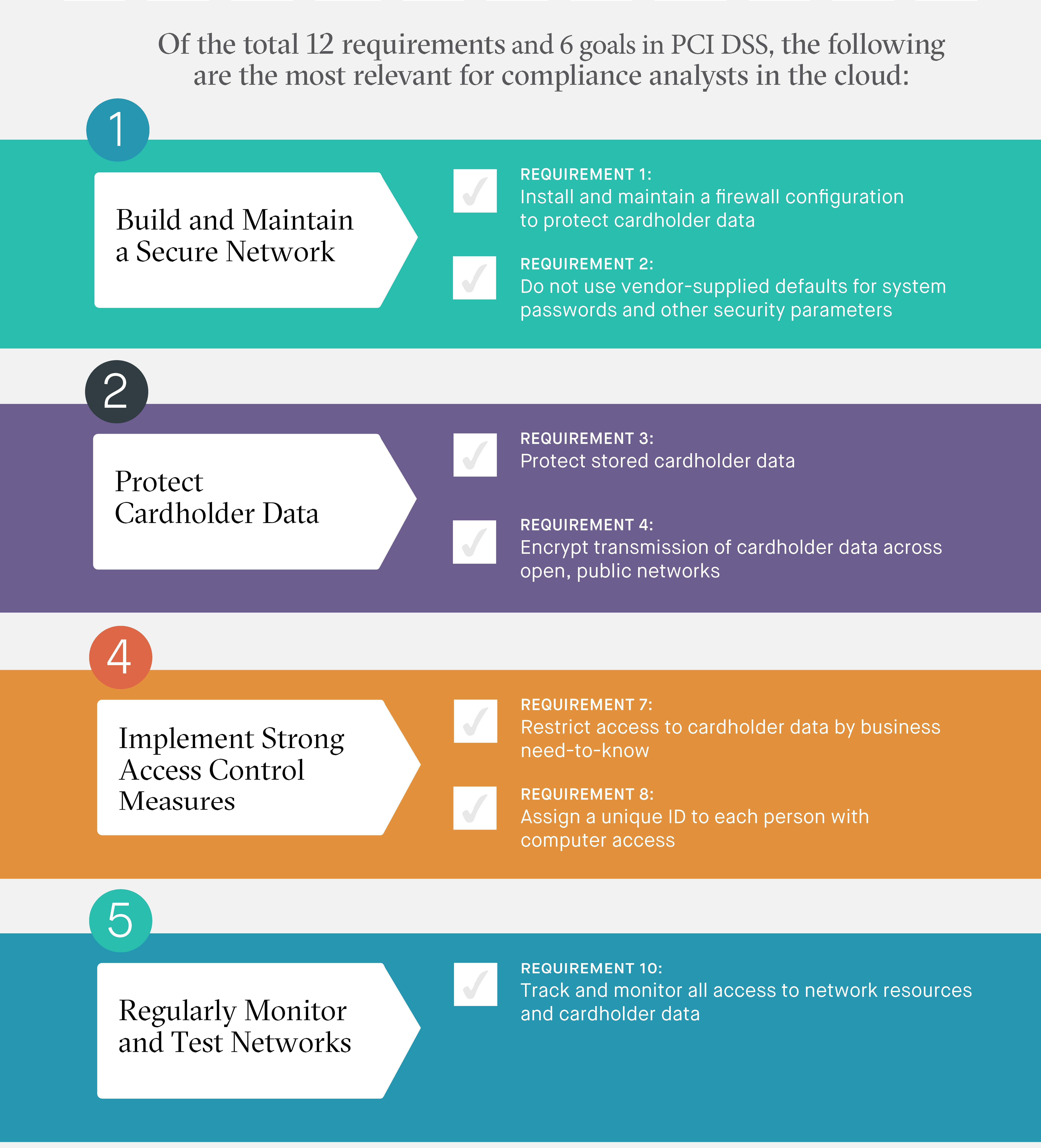 ComplianceChecklist image without header