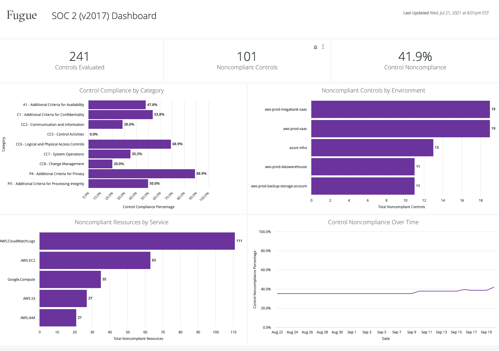 Enterprise Reporting_2Auditing