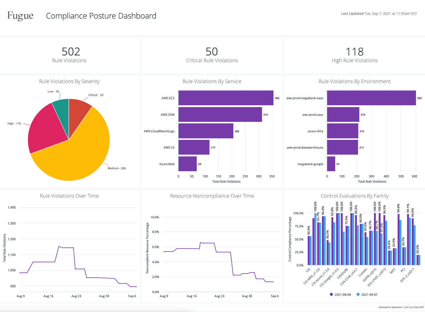Enterprise Reporting_3CompliancePostureDashboard