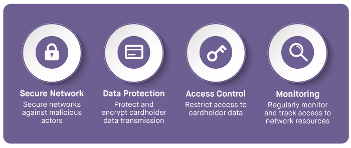 PCI-web-image