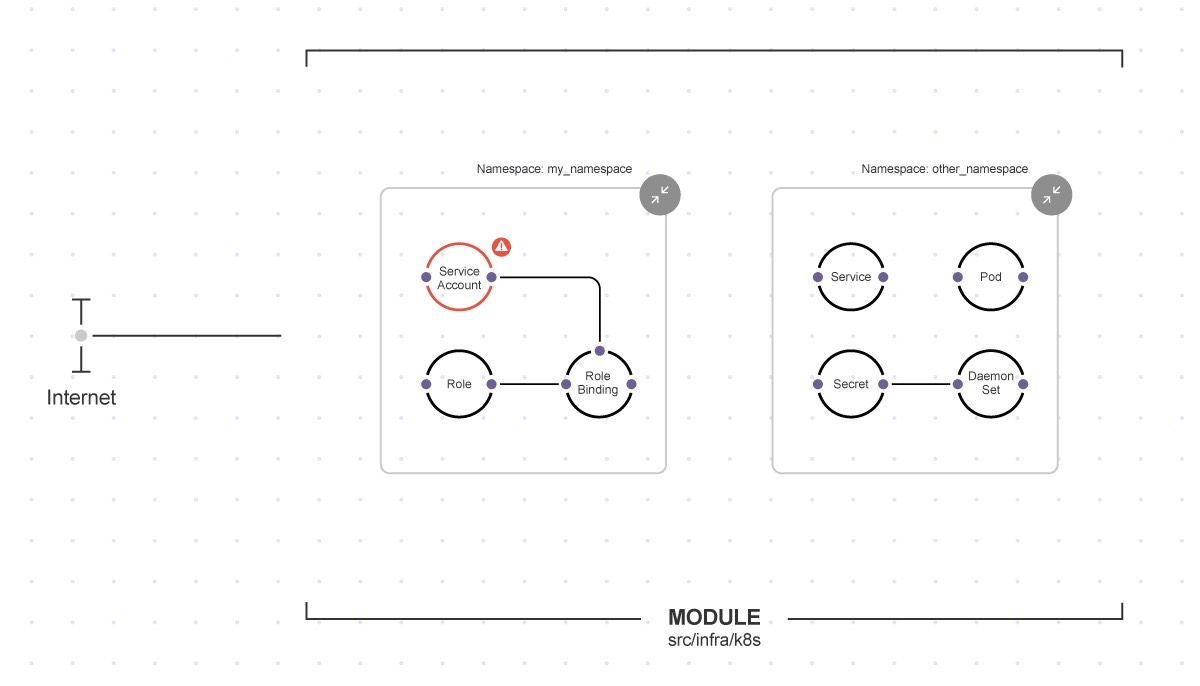 Pre-deployment checks on cluster configurations