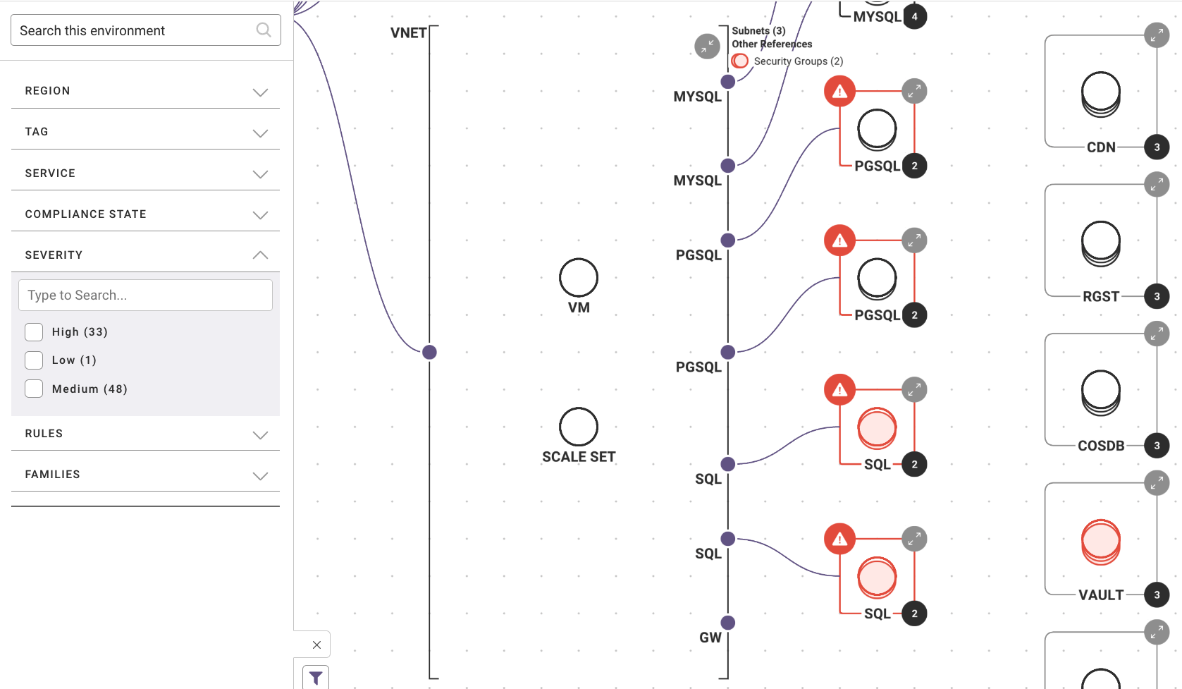 Resource Visualizer 1 - Vulnerabilities