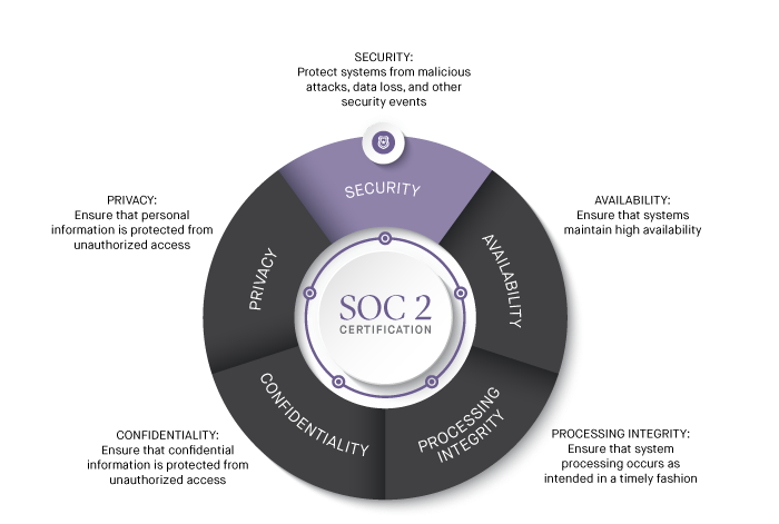 SOC2-certificationv2-crop