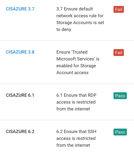 cis-azure-rule-list