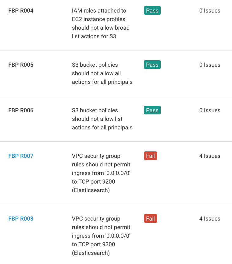 fbp-compliance-by-rule