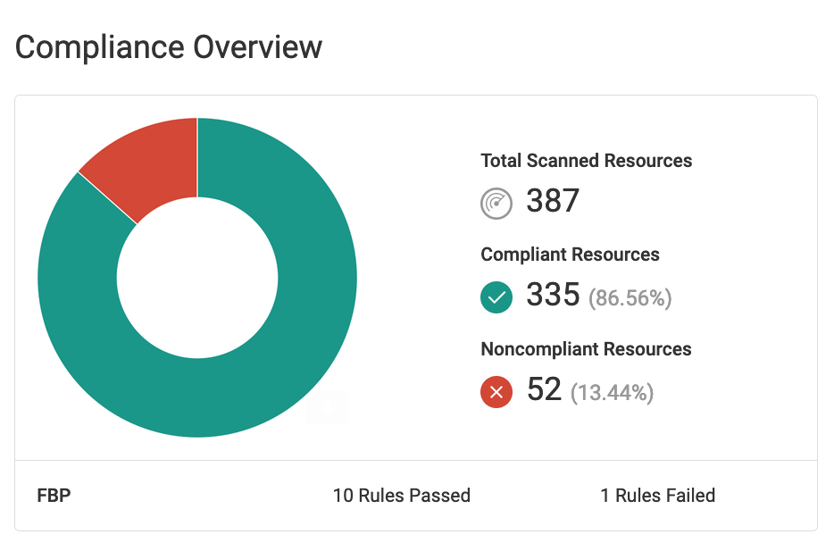 fbp-compliance-email