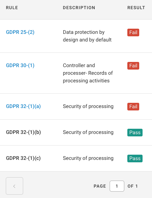 gdpr-list-rules