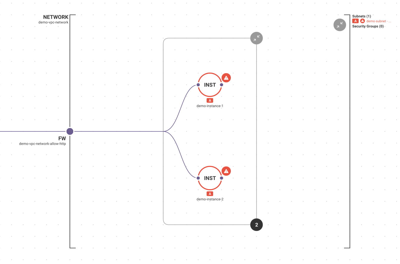google-viz-2-instances-zoomed