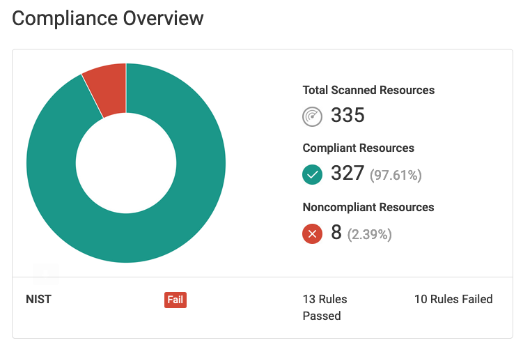 nist-email-report