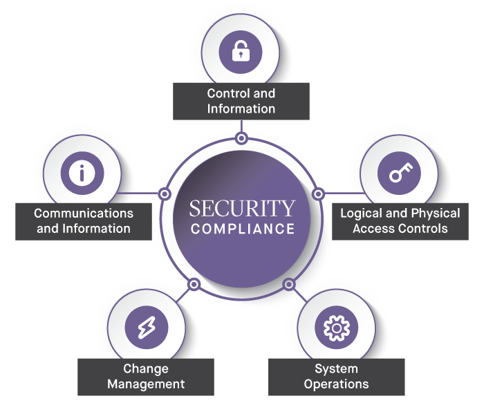 security-compliance-2